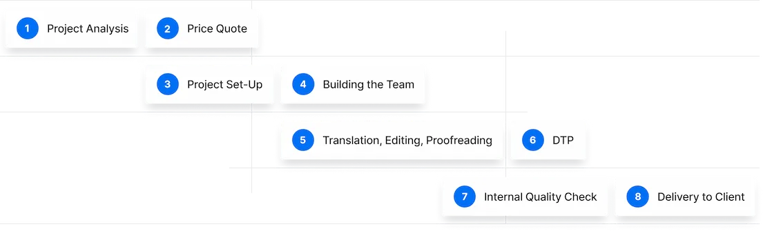 How Bright Words Works